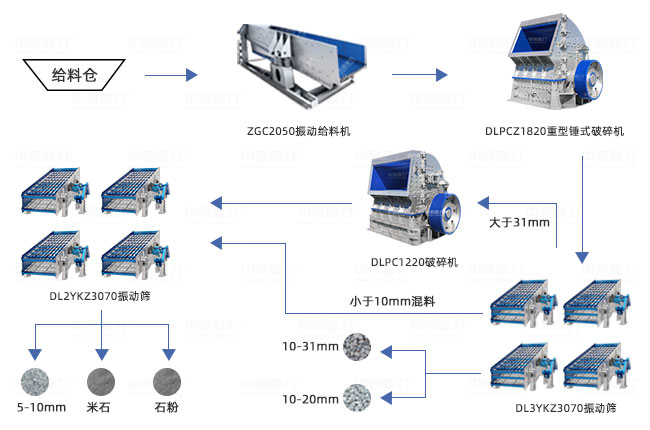 �r�a(ch��n)1500���Vɽ�������a(ch��n)����ˇ�D