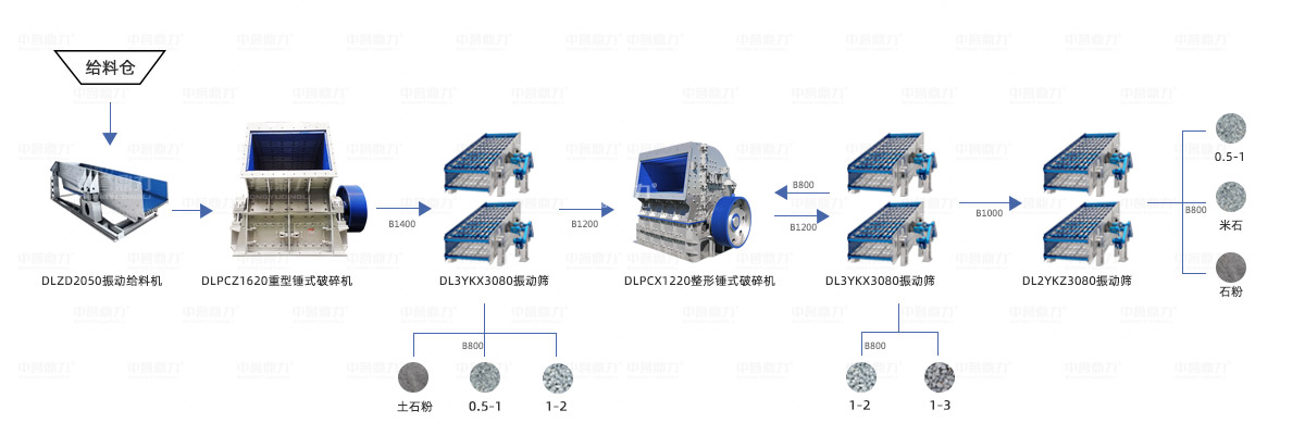 �r�a1000����ʯ���a�������OӋ�D