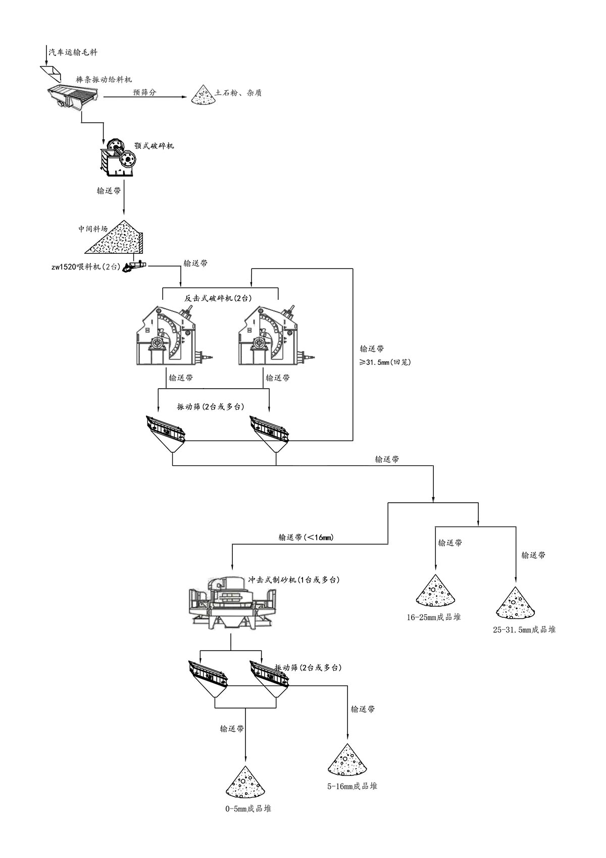 ú��ʯ���鹤ˇ����