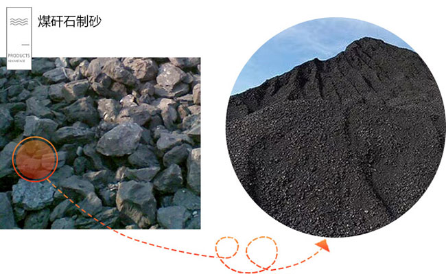 ú��ʯ�C��ɰ���Ͻ�����ɳҪ�����ú��ʯ��ɳ�C�ķN����