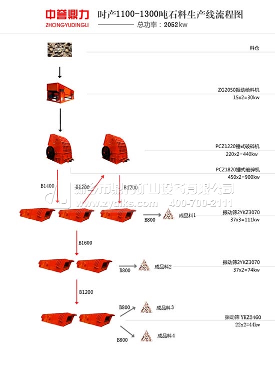 ����Z���r�a1200��ʯ�����a��  ���ջ����r�a1300��ʯ�����a��