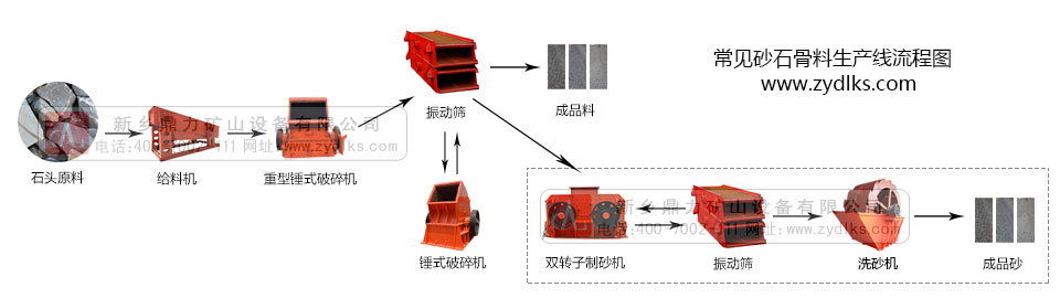 ɰʯ���a���O������