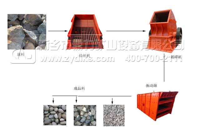 ɰʯ���a��