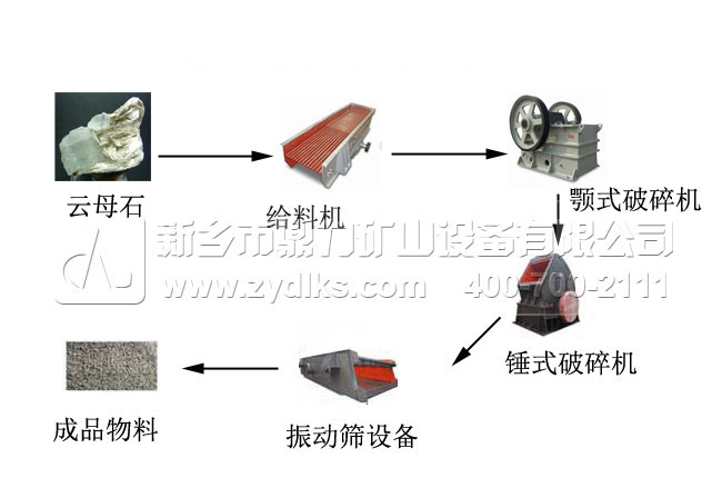 ��ĸʯ�����a(ch��n)��