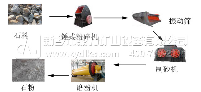 ʯ�����a(ch��n)��