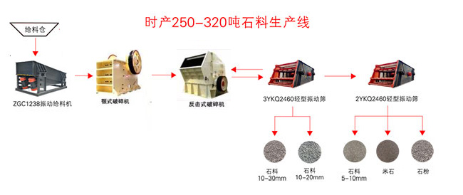 �ծa3000��ɰʯ���a���O�����÷���