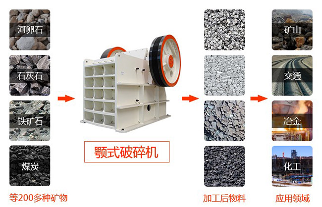 ÿС�r100����ʯ����C��̖����Щ���r���F����